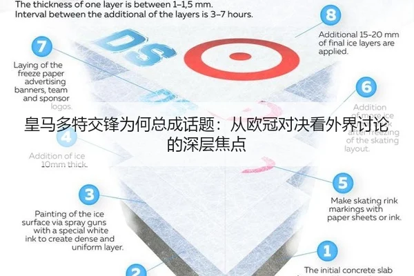 皇马多特交锋为何总成话题：从欧冠对决看外界讨论的深层焦点